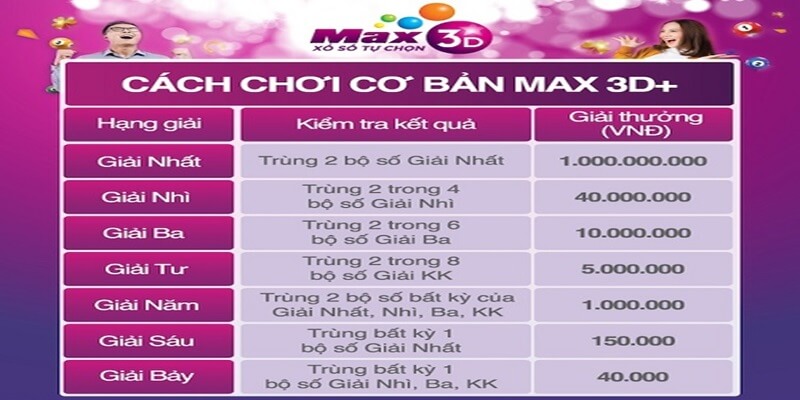 Muc-thuong-chi-tiet-duoc-phan-chia-theo-tung-hang-giai